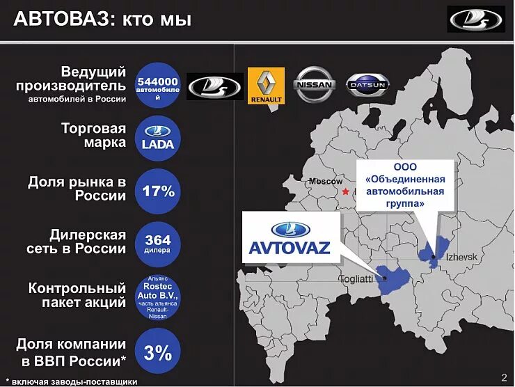 Автомобилестроение страны производители. Крупные автомобильные заводы в России. Крупные предприятия автомобилестроения в России. Крупнейшие автомобильные заводы России. Автозаводы России на карте.