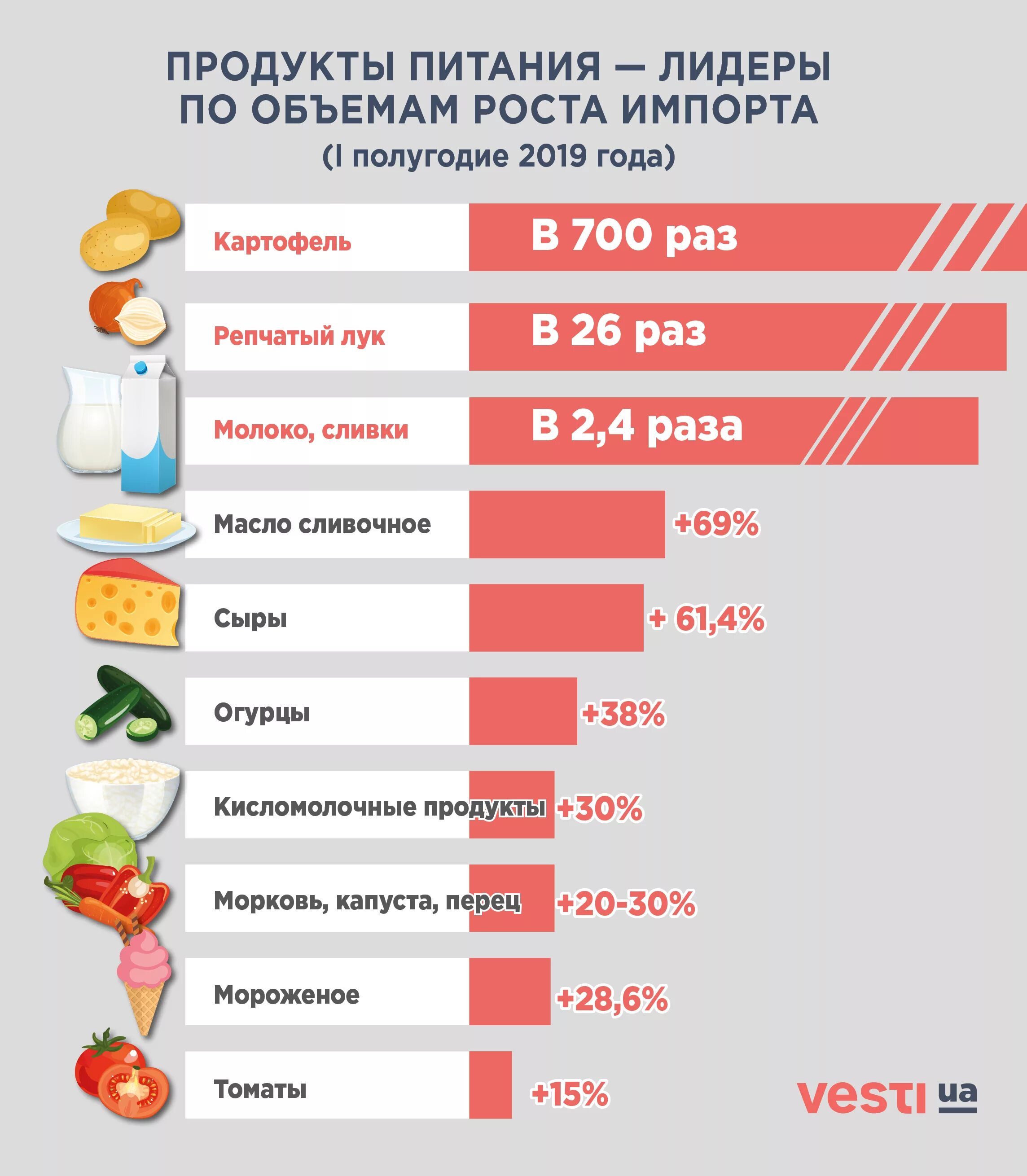 Страны производители продуктов. Импорт продуктов питания в Россию. Экспортеры продуктов питания. Продукты питания импортируемые в Россию. Страны экспортеры продуктов питания.