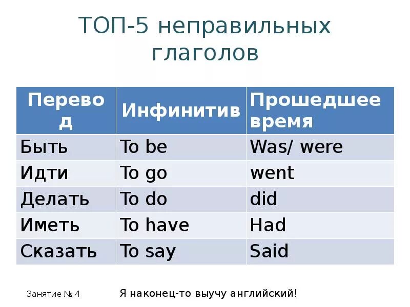 Напиши глаголы в прошедшем времени listen. Глаголы впрошдшем времени английский язык. Глаголы прошедшего времени в английском. Глаголы в прошедшем времени в английском. Ne pravelnie glagoli v proshedshem vremeni.