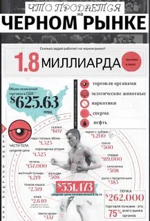 Черный рынок органов