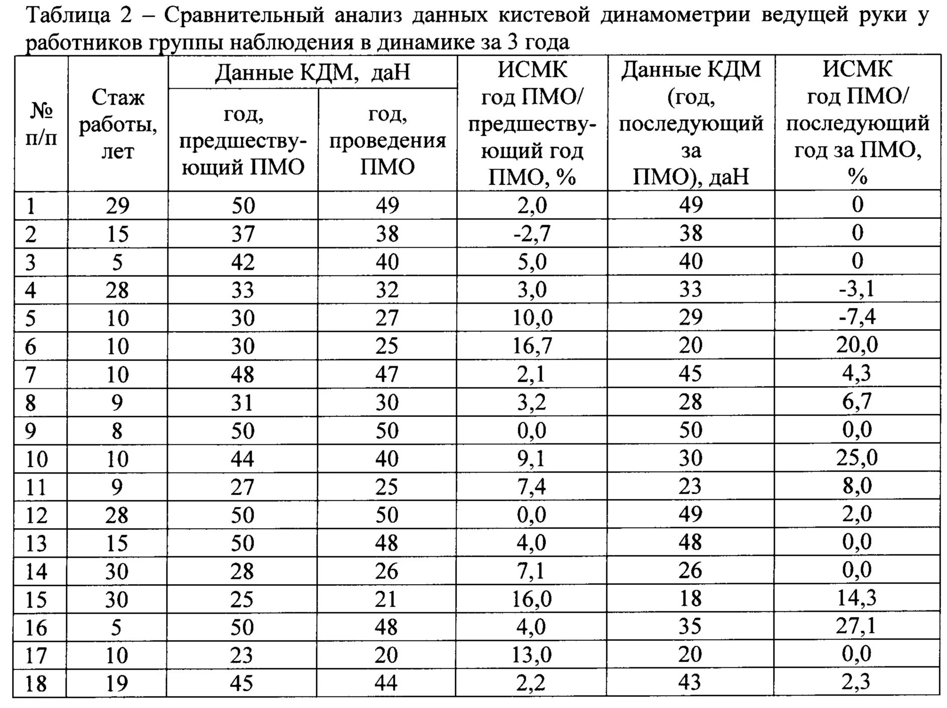 Норма силы. Кистевая динамометрия показатели. показатели динамометрии у детей. кистевая динамометрия таблица. динамометрия кисти нормативы.