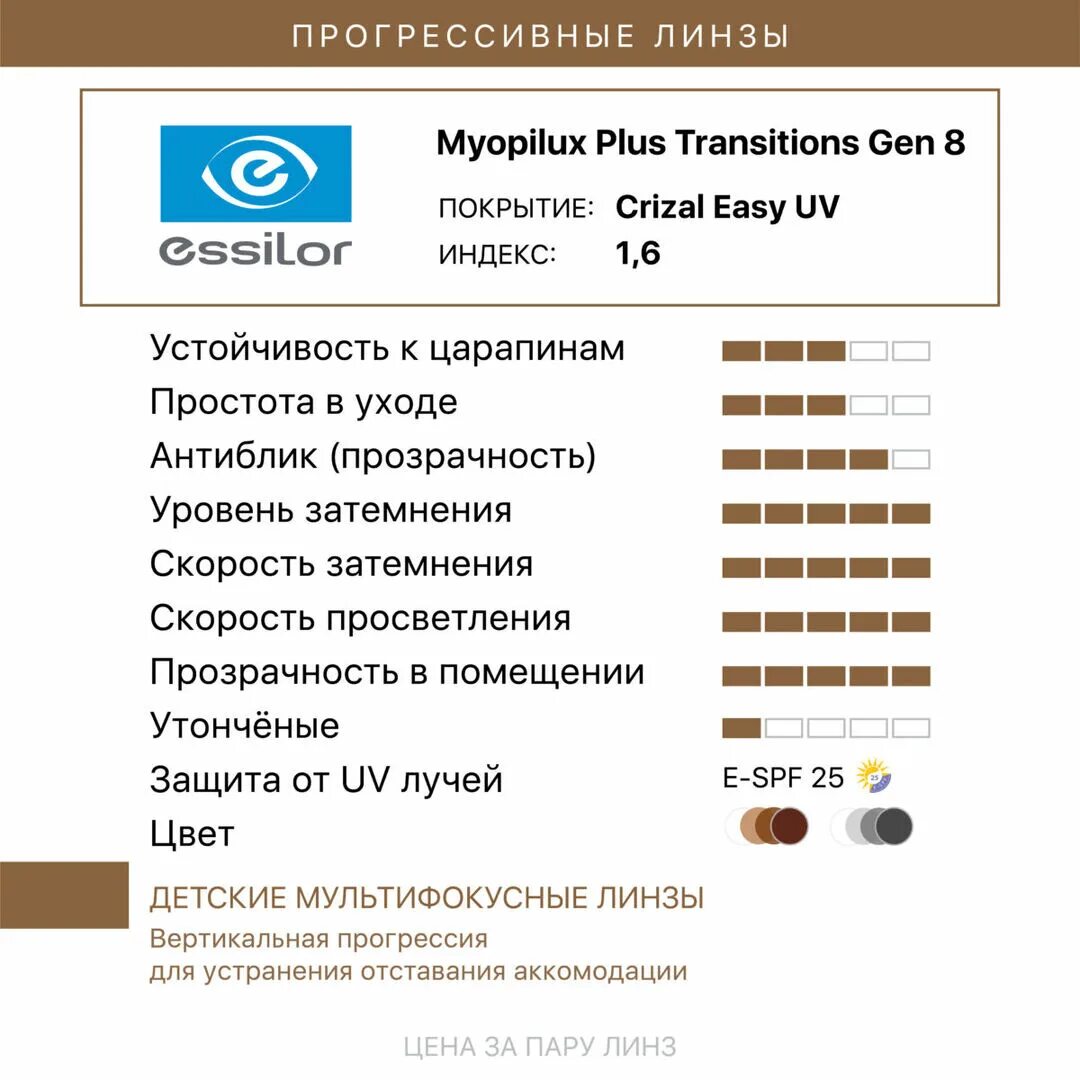 Crizal easy pro. Myopilux Plus линзы. Очковая линза Myopilux. Очковые линзы Myopilux Max.