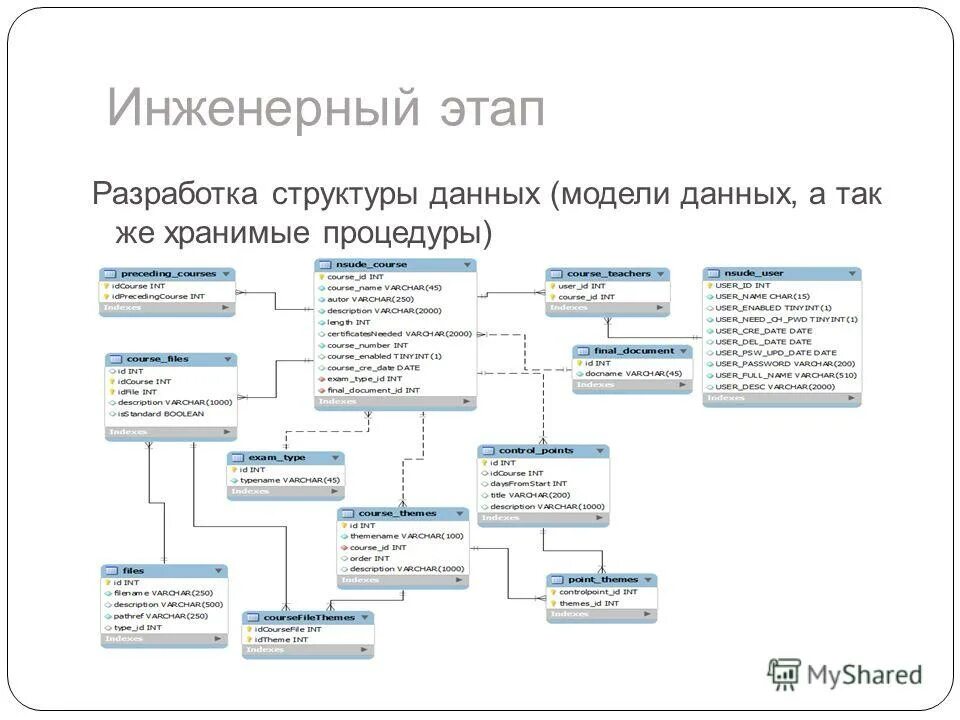 Структура пособия. Разрабатывать структуру книги. Элементы обложки книги. Структура книги. Структура книги.