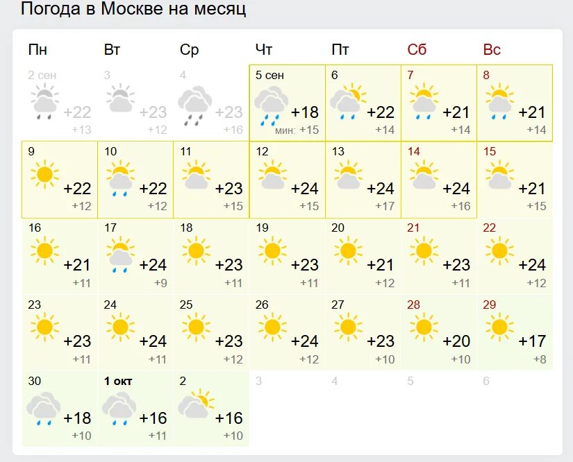 Погода в москве на 14 апреля. Погода в Москве. Погода в Москве на месяц. Погода в Оренбурге на месяц. Погода в Москве на сегодня.