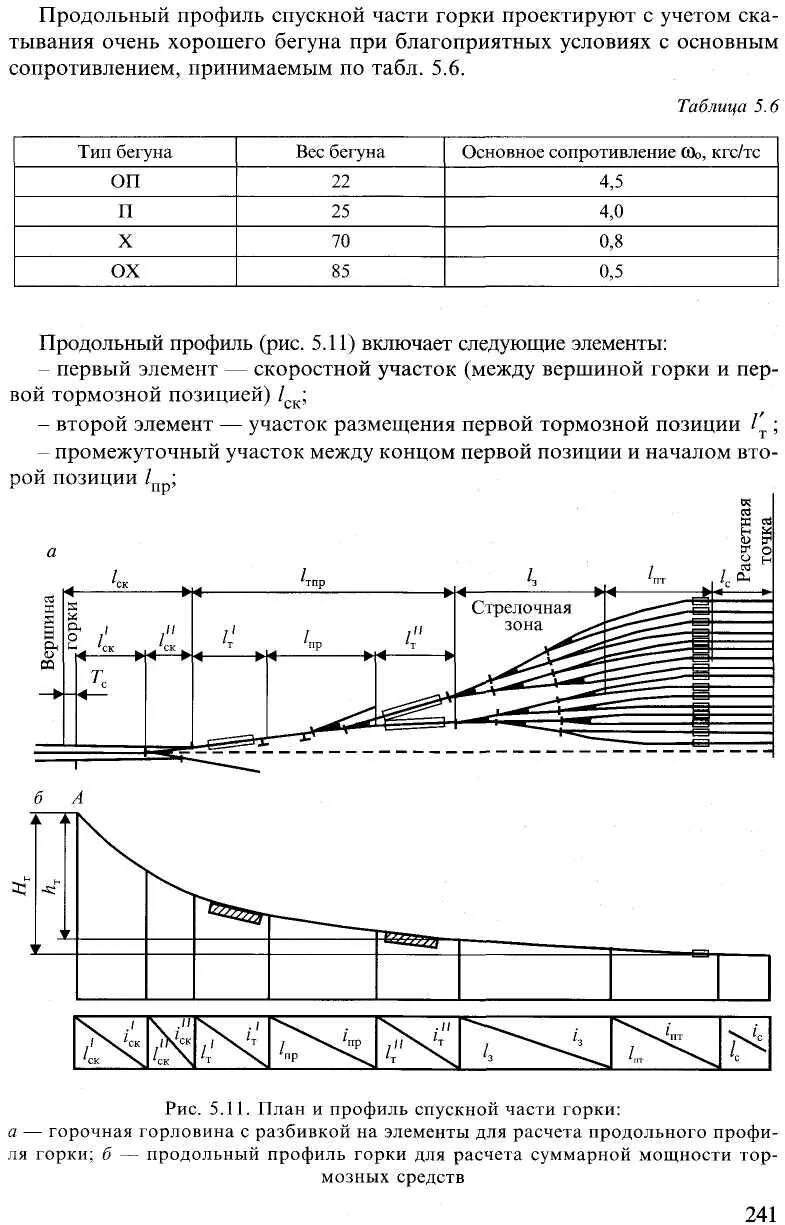 Продольный профиль существующего железнодорожного пути. План и профиль. Д пути. Профиль жд пути. Схема продольного профиля спускной части горки.