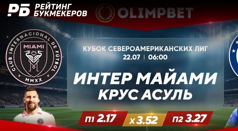 Крус асуль америка прогноз. Крус асуль америка прогноз