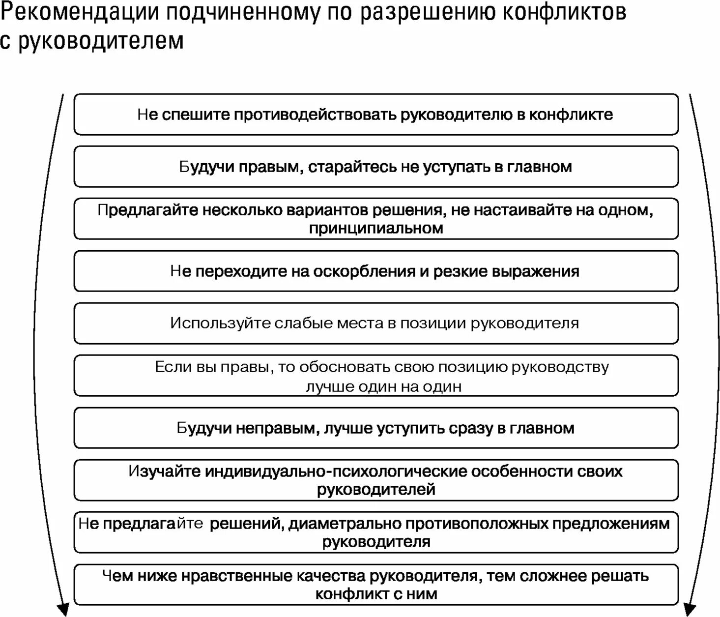 Решение конфликтов руководителем. Рекомендации по урегулированию конфликтов. рекомендации для урегулирования конфликтов. советы по разрешению конфликтов. рекомендации для разрешения конфликта.