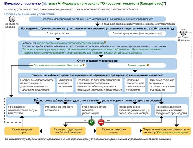 Предоставление информации конкурсным управляющим