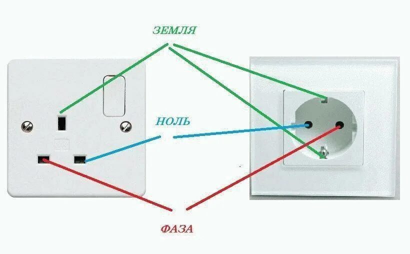 Где в розетке ноль