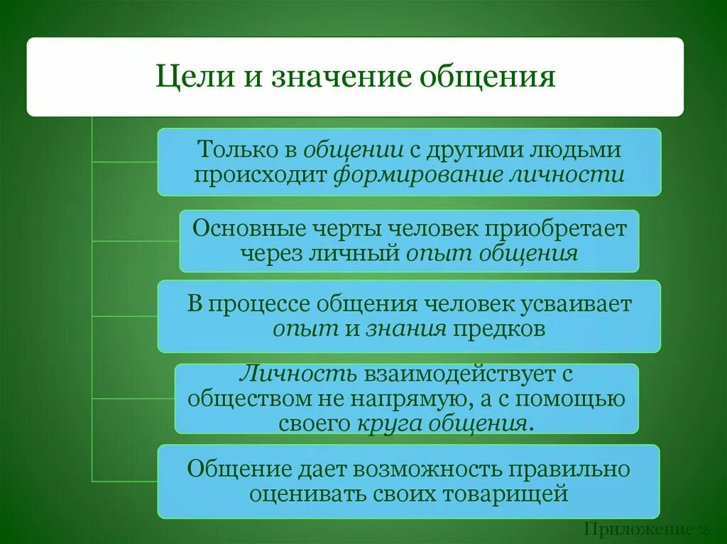 Зачем людям общение обществознание 6. Значение общения. Важность человеческого общения. Значение общения в психологии. Значимость процесса общения..