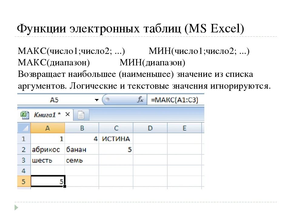 Электронные таблицы excel функции