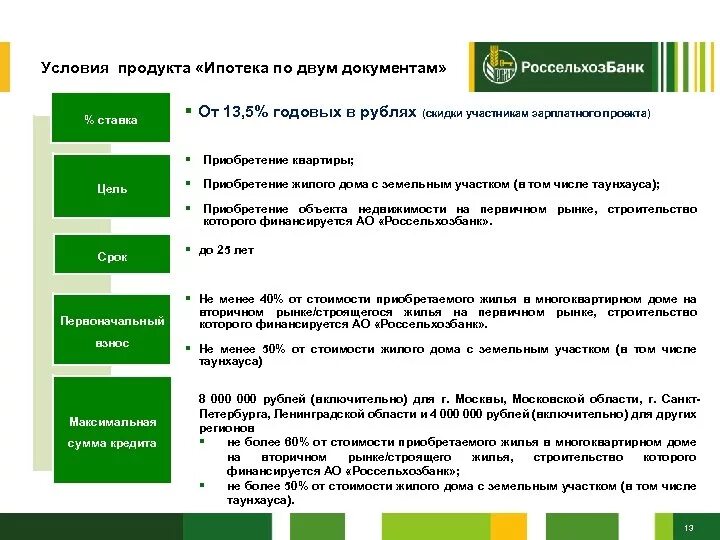 Условия ипотечного кредитования в Россельхозбанке. Россельхозбанк ипотека условия. Продуктовая линейка Россельхозбанка. Условия предоставления ипотечного кредита.