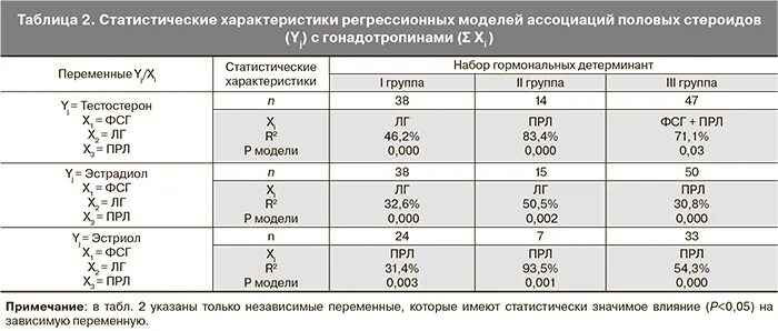 Соотношение ЛГ И ФСГ как считать формула.