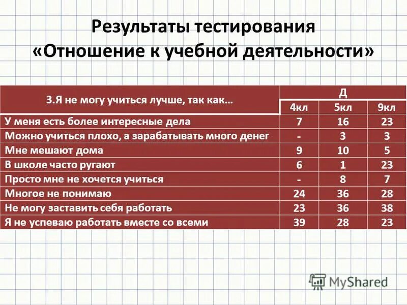 К основным классам тестов относятся