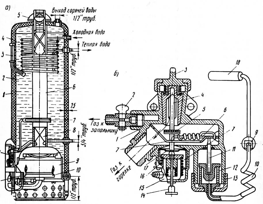 6 конструкция. 6 паспорт. газовый котел аогв 23,2-1 схема. агв принцип работы. схема газового котла аогв 80.