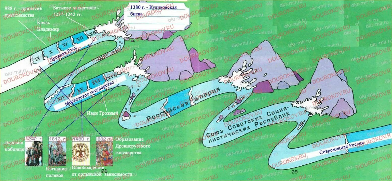 Тест 4 класс река времени. Река времени схема. Технология река времени. Парк река времени схема. Карта путешествие по реке времени.