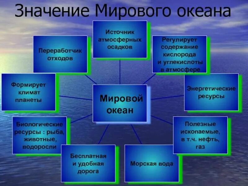 Основные причины загрязнения мирового океана. Причины загрязнения океана. источники загрязнения океанов. причины загрязнения океанов. причины загрязнения мирового океана.