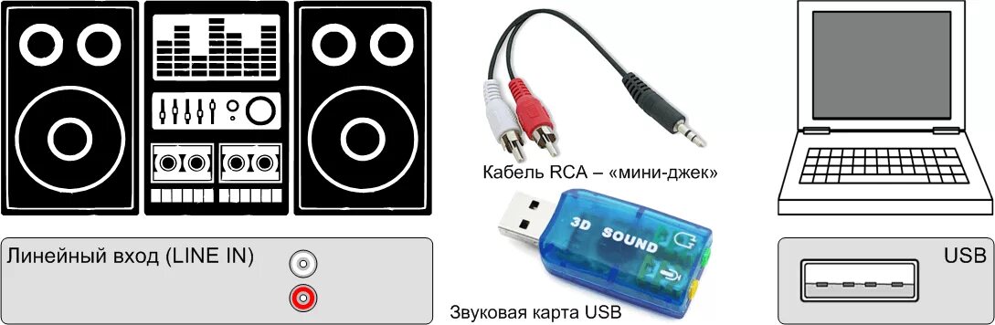 Звуковая карта внешняя для микрофона. Как подключить колонки к внешней звуковой карте. Подключить внешнюю звуковую карту Sound к телевизору. Внешняя звуковая карта для компьютера USB схема подключения. Подключить ПК К музыкальному центру.