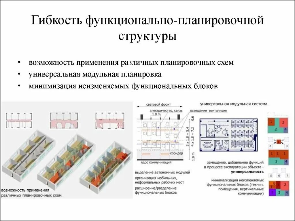 Тип планировочной структуры здания. Функционально-планировочная структура. функционально планировочная схема здания. планировочная структура жилых домов. схема планировочной структуры.