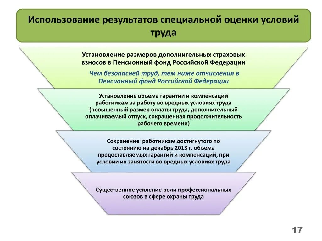 Результаты проведения специальной оценки условий труда. Для чего применяются Результаты специальной оценки условий труда?. Применение результатов СОУТ:. Применение результатов специальной оценки условий труда. Сфера применения результатов