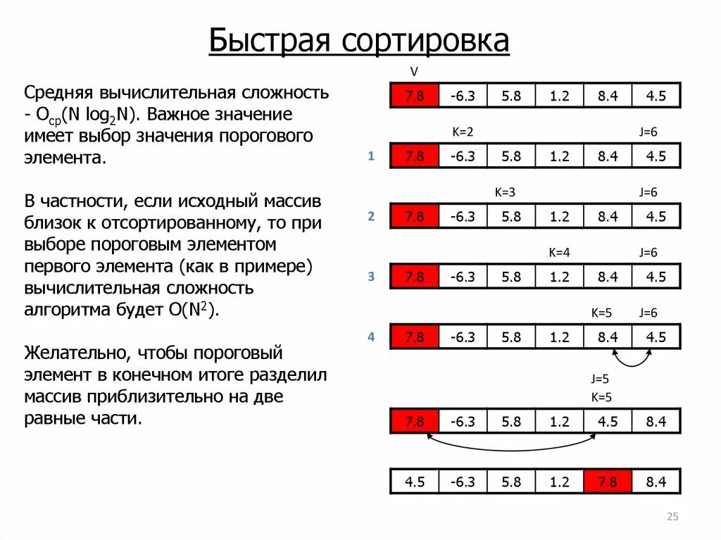 Quicksort. Быстрая сортировка. Быстрая сортировка схема. Быстрая сортировка пример. Быстрая сортировка сложность алгоритма.