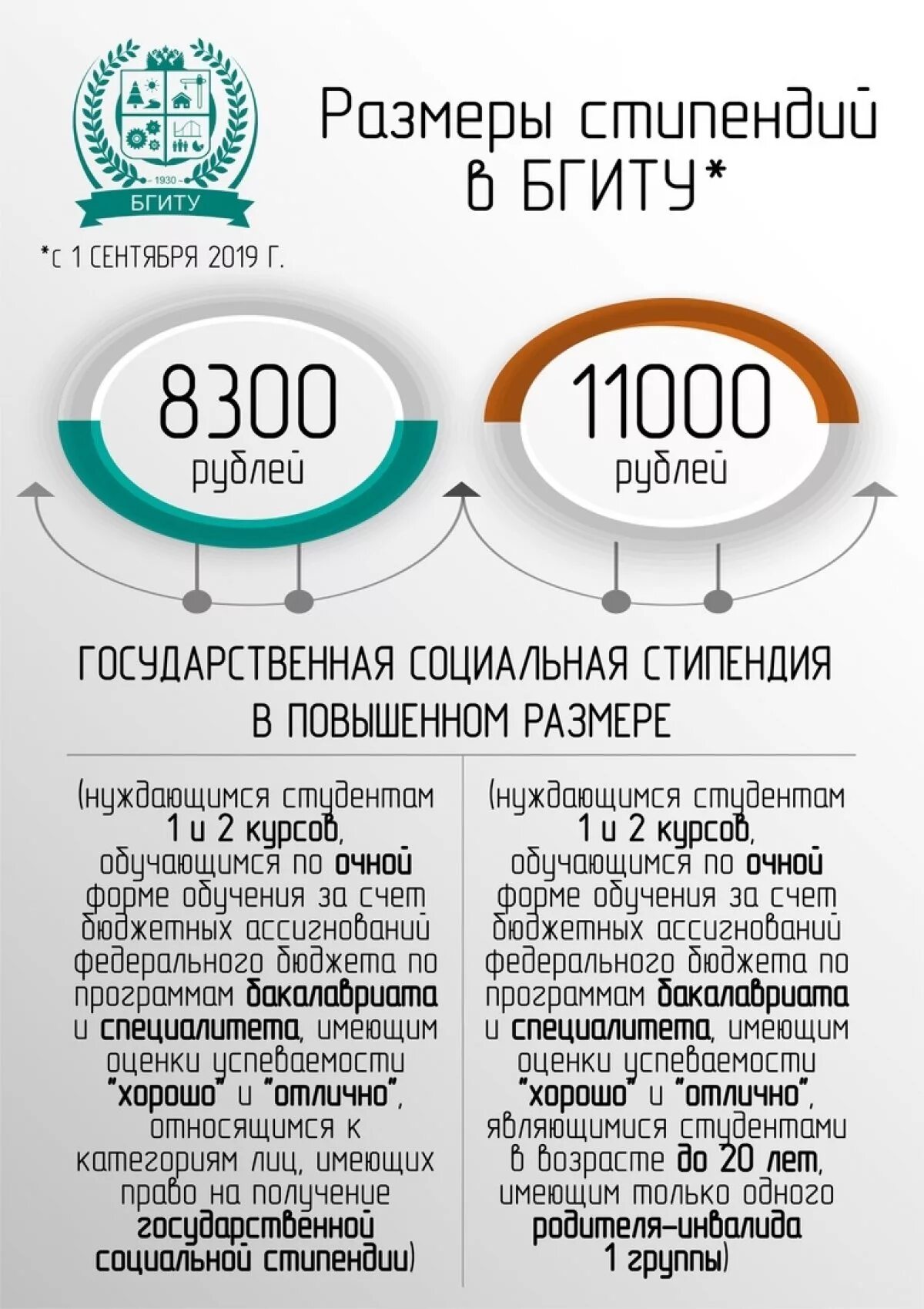 Размер стипендии в 2024 году вузах. Размер стипендии. Сумма стипендии в вузе. Размер стипендии в институте. Средний размер стипендии в вузах.