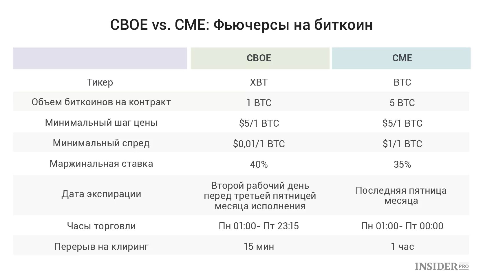 Фьючерсы BTC. Биткоин фьючерсы. Контракт на биткоин. Тикер фьючерсов криптовалюты.