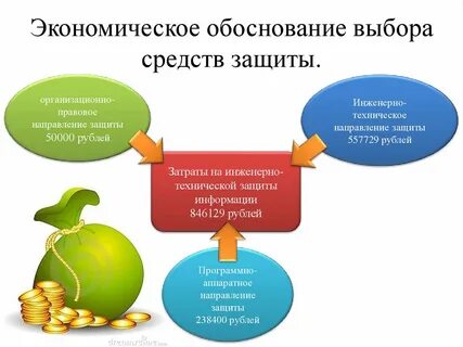 Защитить экономический