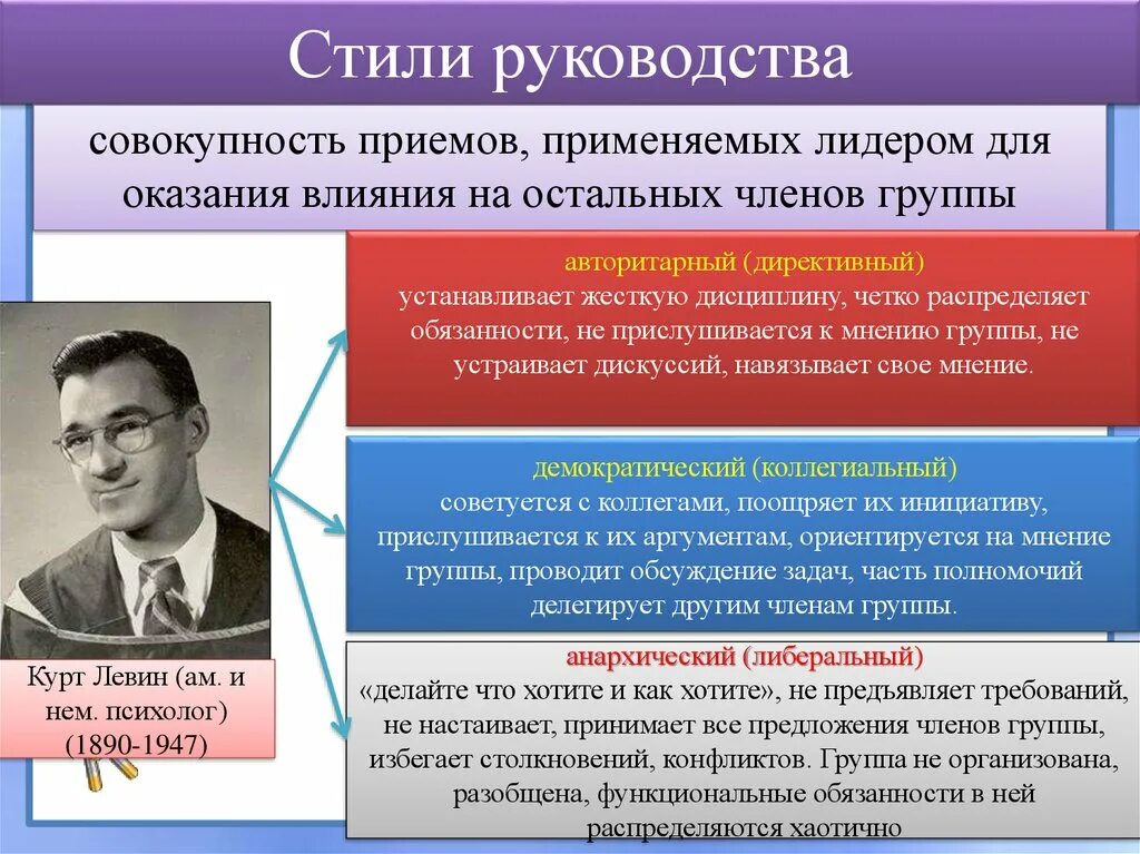 Стили руководства. Стиль ру. Стили лидерства. Стили руководства примеры. Методика стилей руководства