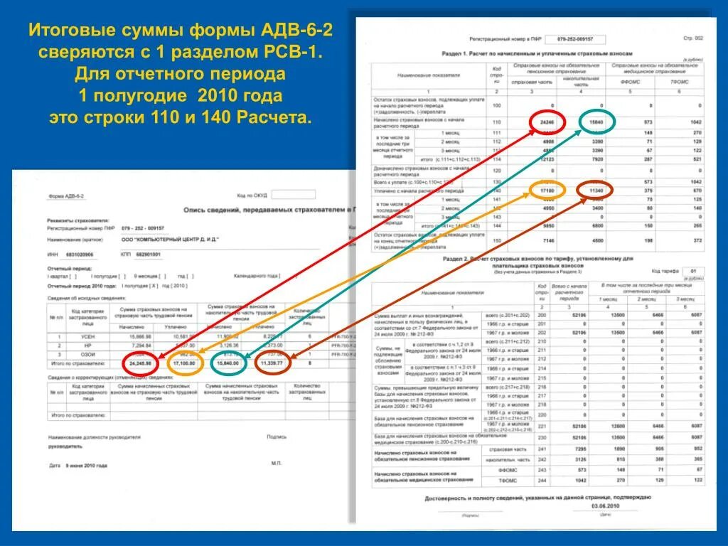 Тип страхователя ске что это такое. Строка 170 в РСВ. Строка 140 РСВ. Идентификатор КС 2.06 В РСВ что это такое. Требование по РСВ.