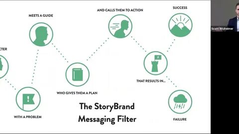Message resource