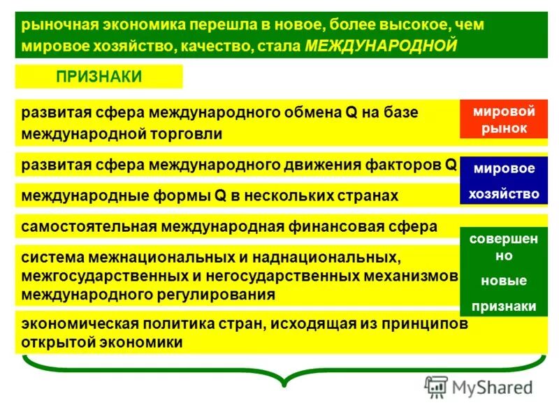 Внешняя экономическая политика. Сфера международного обмена. Роль россии в мировой экономике кратко. Мировая торговля. Международный обмен интеллектуальной собственностью.