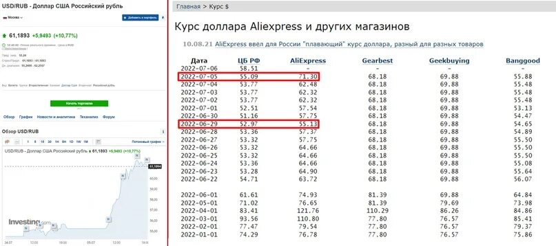 Купить доллары в кемерово выгодный