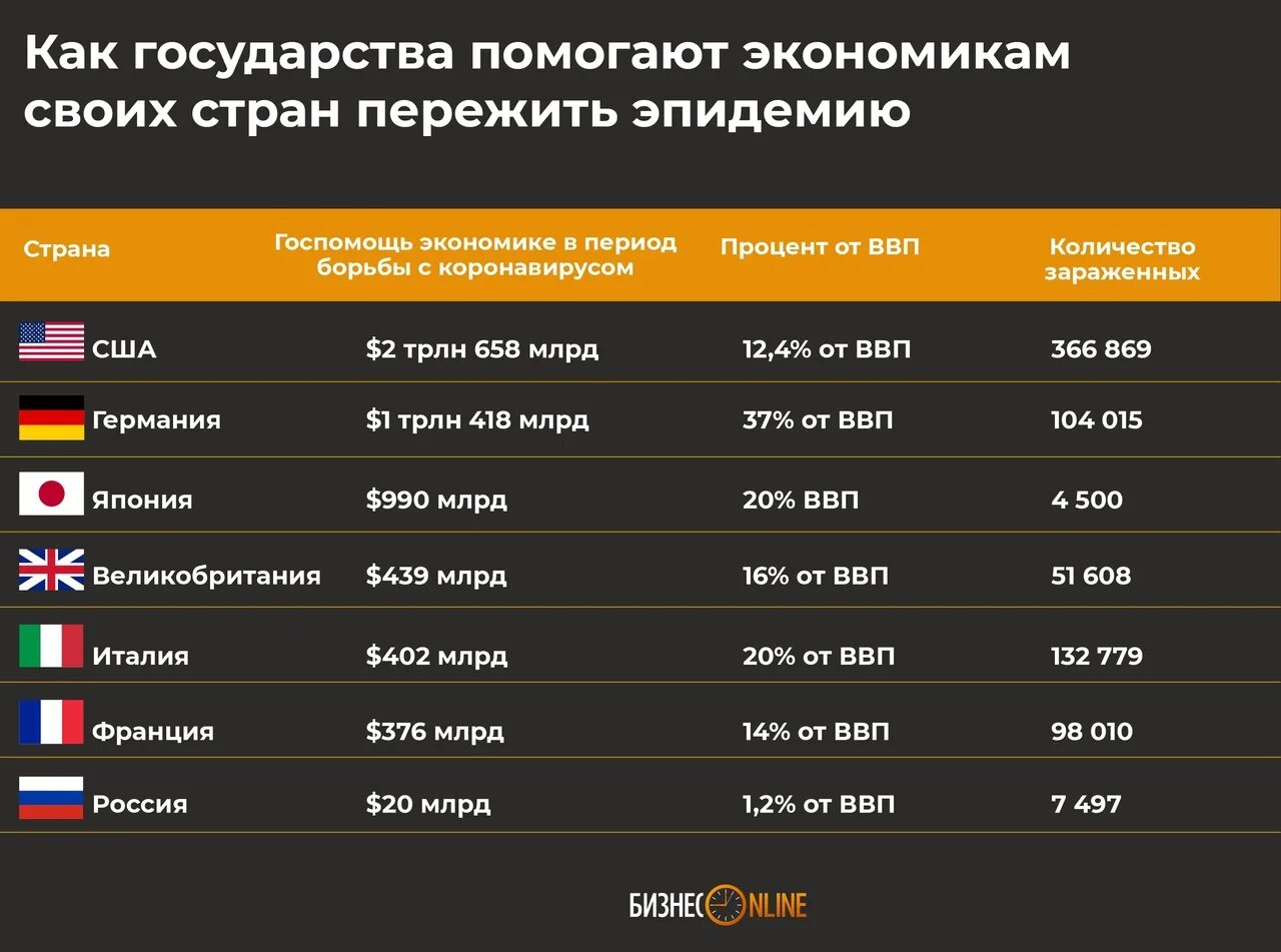 Какие страны помогают России. Статистика в экономике.