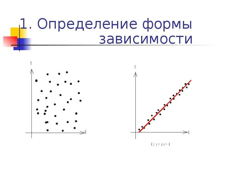 Фактор это определение. Правовые формы колониальной зависимости. Формы зависимости и определение. Формы зависимости и определение. Формы зависимости и определение.