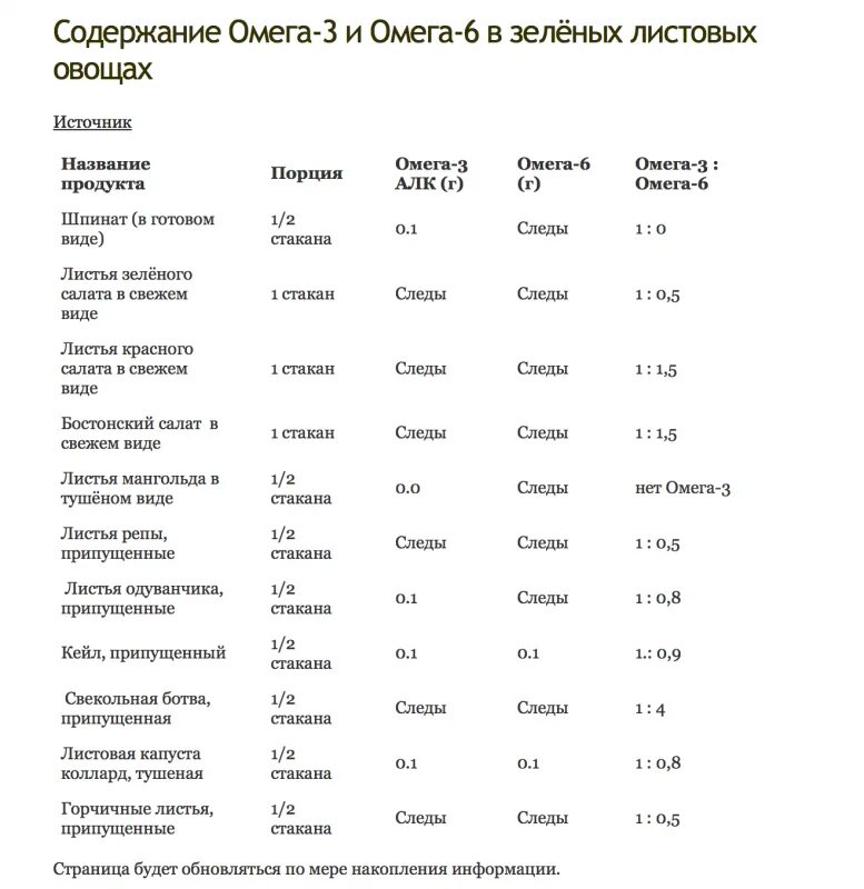 Содержание омега. Таблица содержания омега 3. омега-6 жирные кислоты таблица. таблица по содержанию омега 3. омега 6 содержание в продуктах таблица.