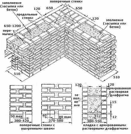 Кладка стены кирпич схема. Кирпичная кладка стен с утеплителем схема. схема колодцевой кладки кирпича. кладка колодцем в 1.5 кирпича. колодцевая кладка в 1.5 кирпича.