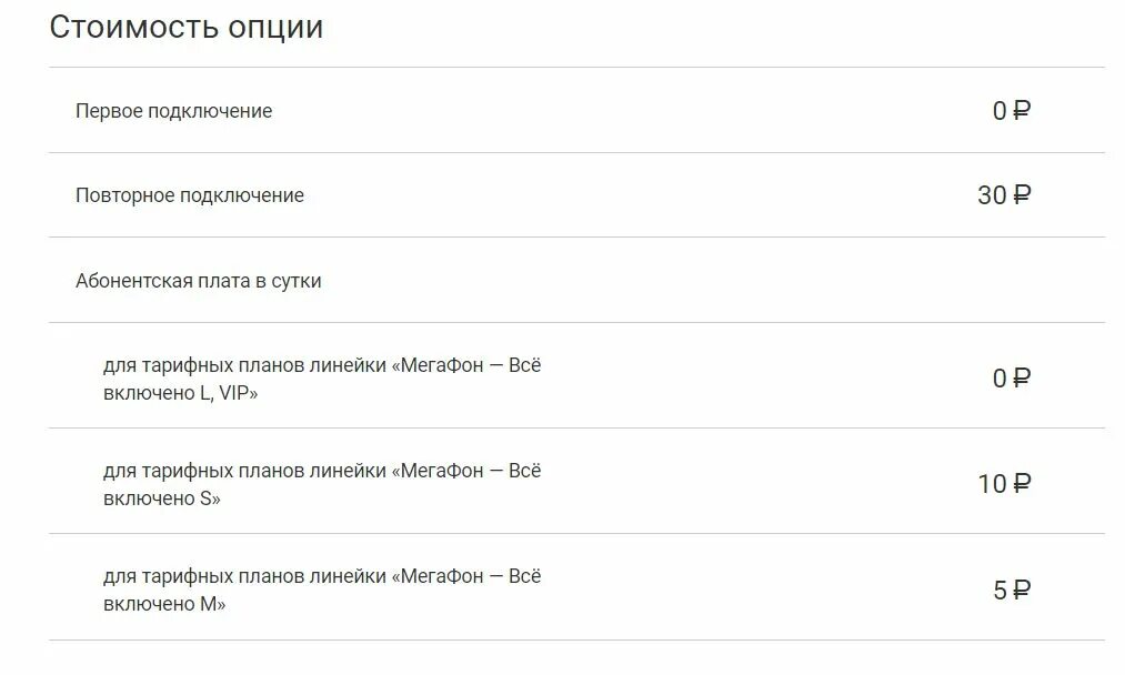 Стоимость опции. Стоимость и опции. Тарифная линейка МЕГАФОН муляж. Тарифные планы а1 с интернетом. Как подключить мегабезлимит.