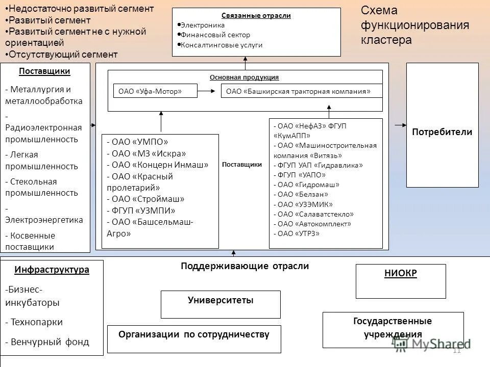 А также в отраслях связанных