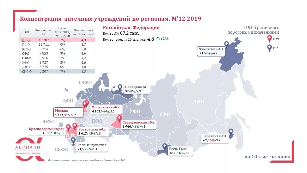 Сколько учреждений в россии