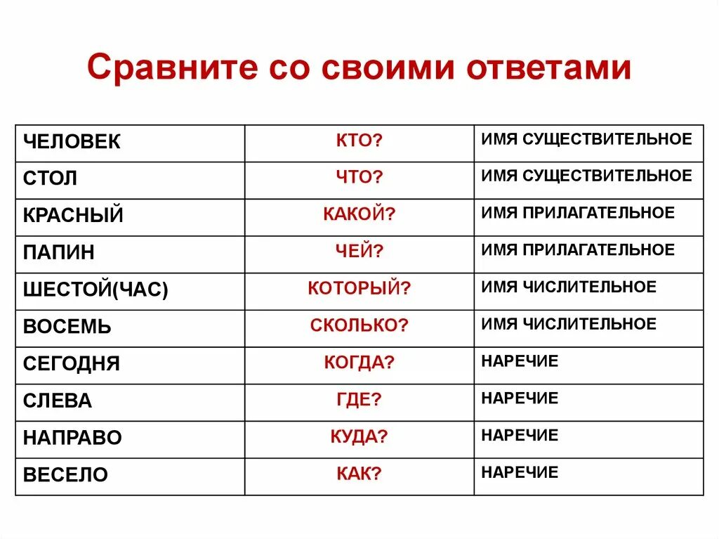 Красное подобрать существительное