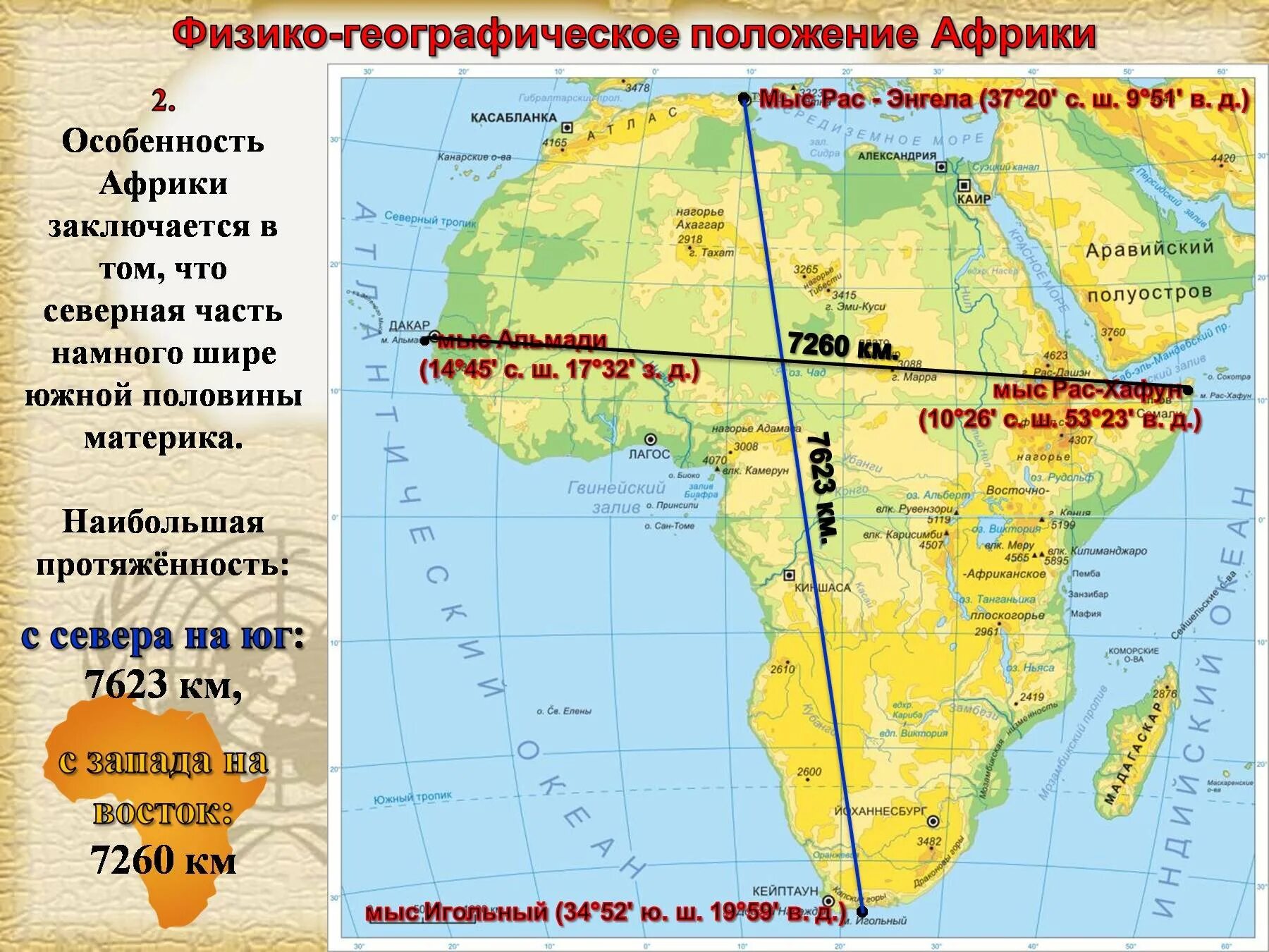 Координаты восточной африки. Характеристика географического положения Африки. Географическое положение Африки карта. Географическое положение Африки 7 класс география. Физико географическое положение Африки.