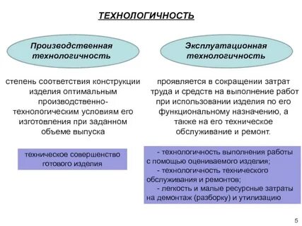 Технологичность это