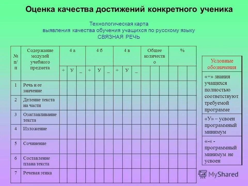 Учитель также отметил выдающиеся успехи ученика. Таблица оценивания. Листы достижений учащихся. Карта достижений ученика. Мониторинг достижений учащихся.