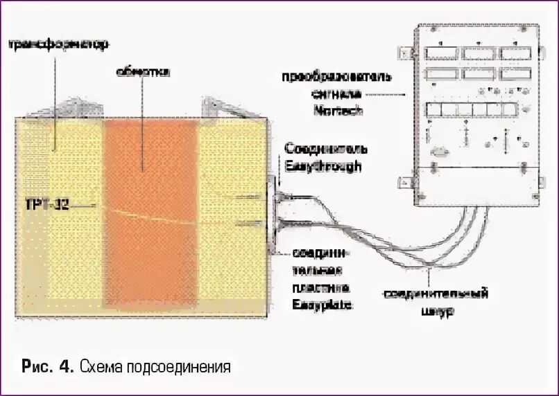 Уровень масла температура в трансформаторе