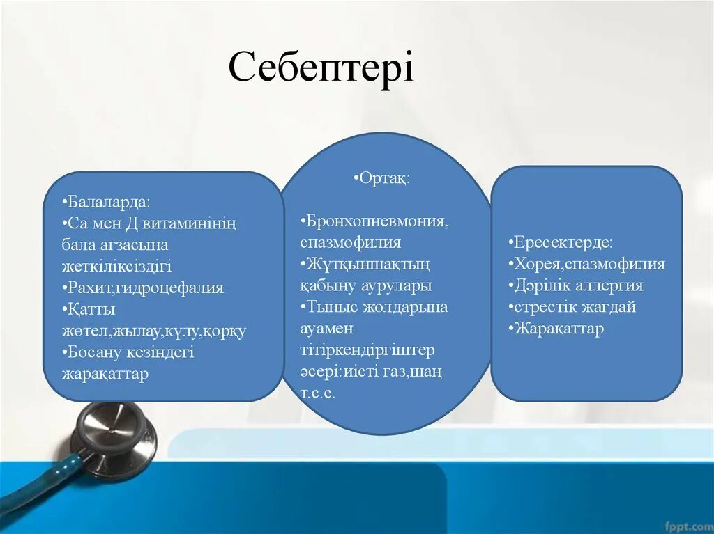 Ковид 19 презентация для студентов. Ийгиликсиздин себептери. Ковид 19 последняя версия