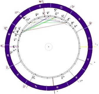 Расчет полной натальной карты