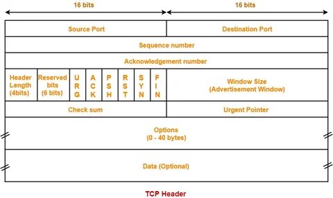 Tcp заголовок размер