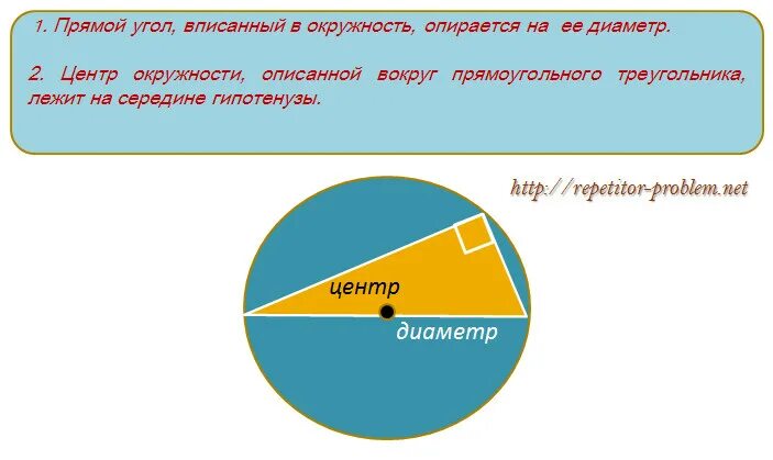 Как найти окружность с центром 0. Как найти центр окружности. Как найду центр окружности. Как найти центр круга. Как вычислить центр окружности.