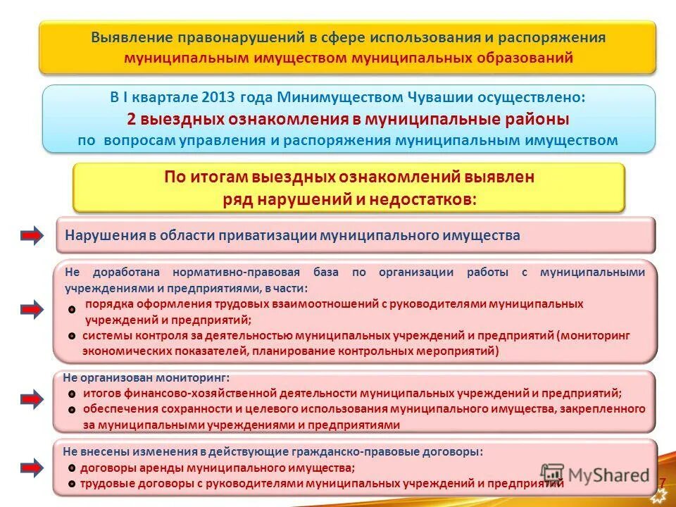 Порядок управления муниципальным имуществом. Аренда государственного и муниципального имущества. Распоряжение государственной собственностью осуществляет. Порядок управления и распоряжения муниципальным имуществом. Теория. Имущество муниципальных учреждений.